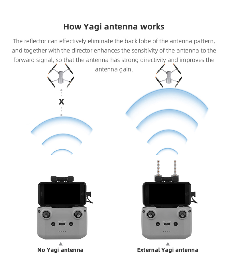 Signal Booster Yagi Antenna fo - Drone Antenna recension och pris