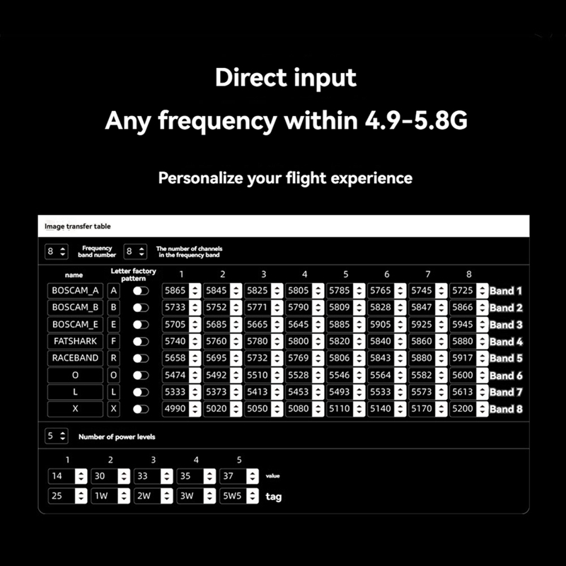 5.8G 5.5W VTX 64CH High Power  - Drone Transmitter recension och pris